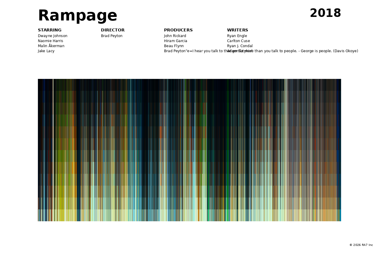 Poster preview for Rampage